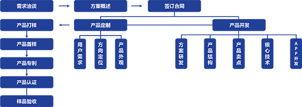 样机树状图.png